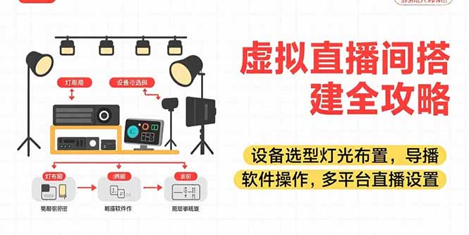 虚拟直播间搭建全攻略，设备选型灯光布置，导播软件操作，多平台直播设置-追梦聊项目