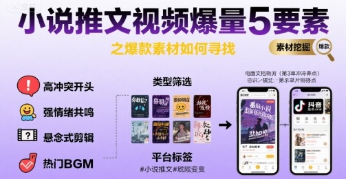 小说推文视频爆量5要素之爆款素材如何寻找-追梦聊项目