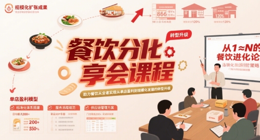 餐饮分享会课程，助力餐饮从业者实现从单店盈利到规模化发展的转型升级-追梦聊项目