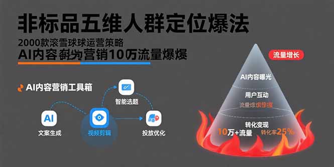 非标品五维人群定位法，2000款滚雪球运营策略，AI内容营销10万流量引爆-追梦聊项目
