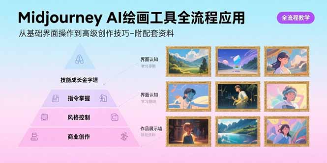 Midjourney AI绘画工具全流程应用，从基础界面操作到高级创作-附配套资料-追梦聊项目