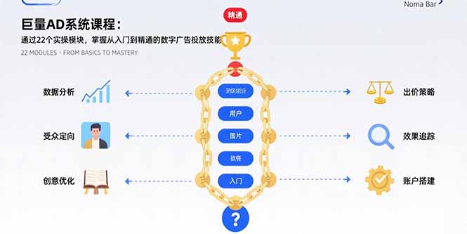 巨量AD系统课程：通过22个实操模块，掌握从入门到精通的数字广告投放技能-追梦聊项目