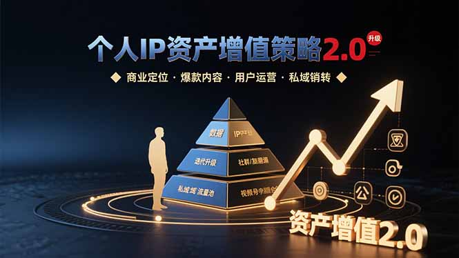 个人IP资产增值策略2.0 拆解商业定位/爆款内容/用户运营/私域销转四大模块-追梦聊项目