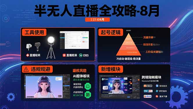 半无人直播全攻略-8月：工具使用+起号逻辑+违规规避,新增AI超体与跨境模块-追梦聊项目