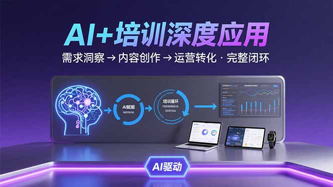 AI技术+培训领域深度应用：需求洞察-内容创作-运营转化 的完整闭环-追梦聊项目