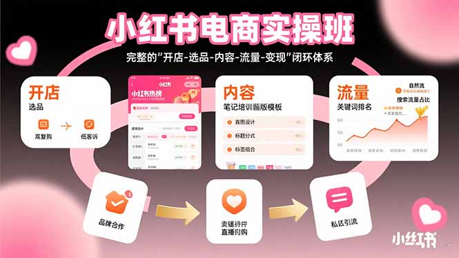 小红书电商实操班：完整的”开店-选品-内容-流量-变现”闭环体系-追梦聊项目