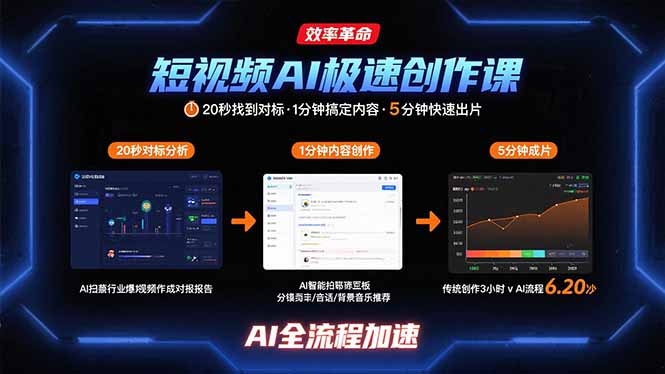短视频AI极速创作课：20秒找到对标，1分钟搞定内容创作，5分钟快速出片-追梦聊项目