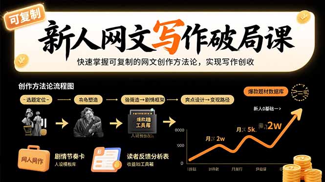 新人网文写作破局课：快速掌握可复制的网文创作方法论，实现写作创收-追梦聊项目