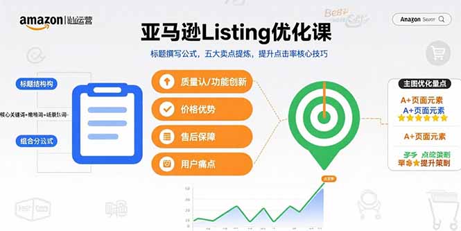 亚马逊Listing优化课，标题撰写公式，五大卖点提炼，提升点击率核心技巧-追梦聊项目