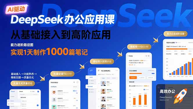 DeepSeek办公应用课：从基础接入到高阶应用，实现1天制作1000篇笔记-追梦聊项目