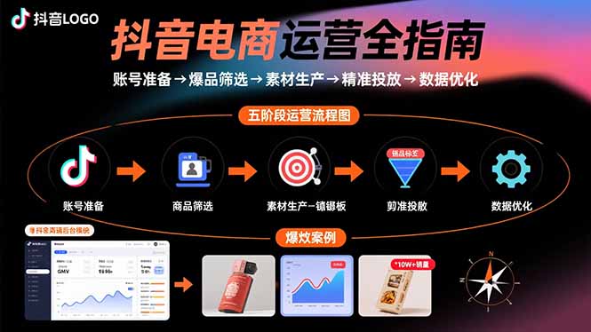 抖音电商运营全指南：账号准备→爆品筛选→素材生产→精准投放→数据优化-追梦聊项目