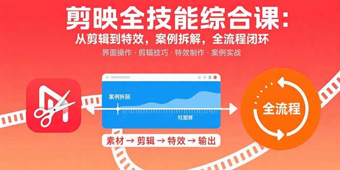 剪映全技能综合课：从剪辑到特效，案例拆解，全流程闭环-追梦聊项目