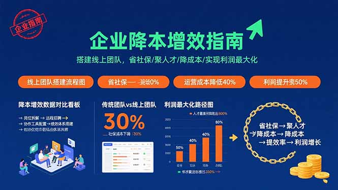 企业降本增效指南：搭建线上团队，省社保/聚人才/降成本/实现利润最大化-追梦聊项目
