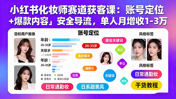 小红书化妆师赛道获客课：账号定位＋爆款内容＋安全导流，单人月增收1-3万-追梦聊项目