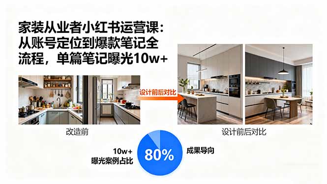 家装从业者小红书运营课：从账号定位到爆款笔记全流程，单篇笔记曝光10w+-追梦聊项目