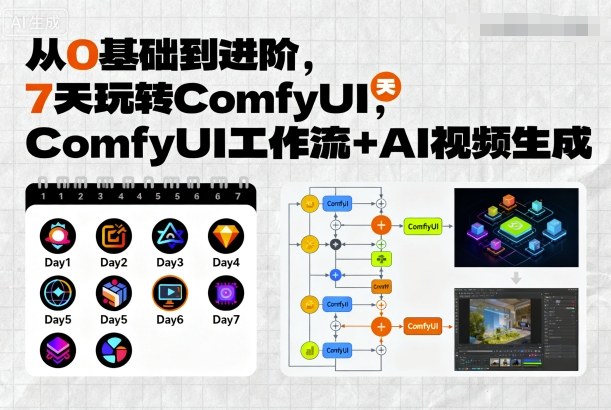 从0基础到进阶，7天玩转ComfyUI，Comfyui工作流+AI视频生成-追梦聊项目