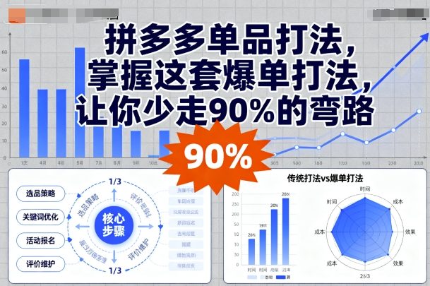 拼多多单品打法，掌握这套爆单打法，让你少走90%的弯路-追梦聊项目